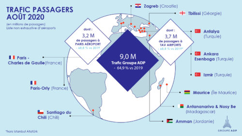 May 2020 Traffic Figures Groupe Adp Service Presse