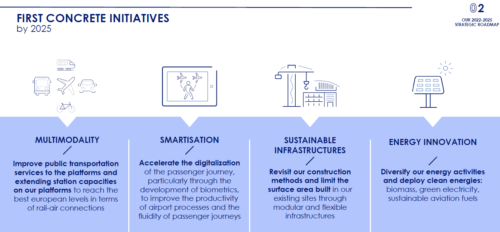 Creating the 21st district of Paris”: Groupe ADP outlines latest