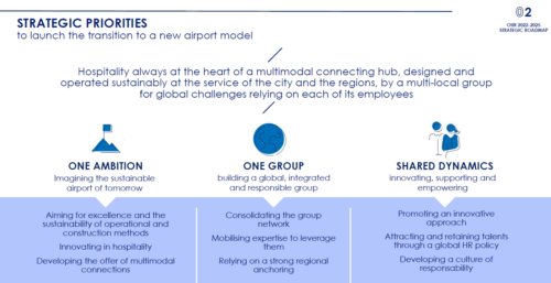 Creating the 21st district of Paris”: Groupe ADP outlines latest