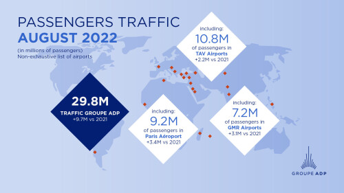 August 2022 traffic figures