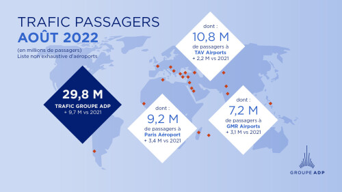 Trafic du mois d'août 2022