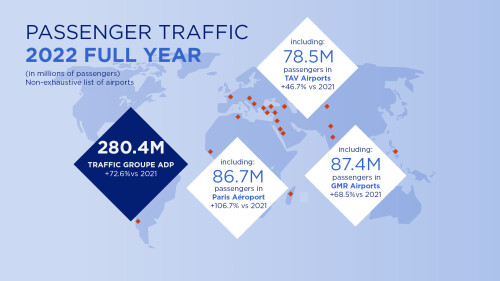 December 2022 and 2022 Full Year traffic figures