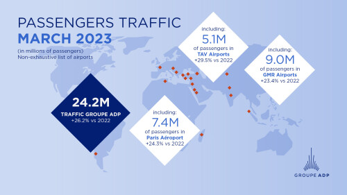 March 2023 and first quarter 2023 traffic figures