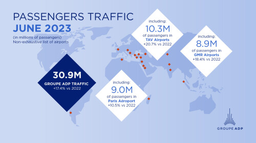 June 2023 and 2023 half-year traffic figures