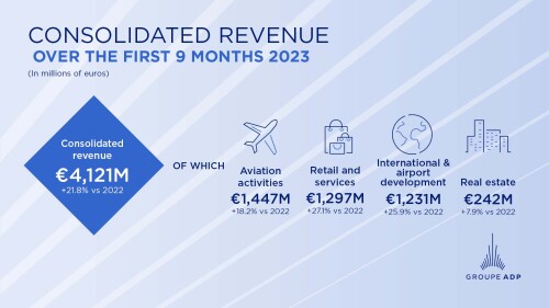 2023 first nine months consolidated revenue up 21.8%, <br />Full-year forecasts & financial targets confirmed