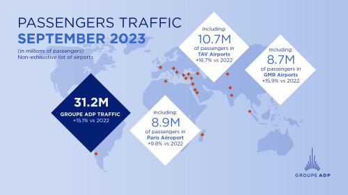 September 2023 and first nine months traffic figures