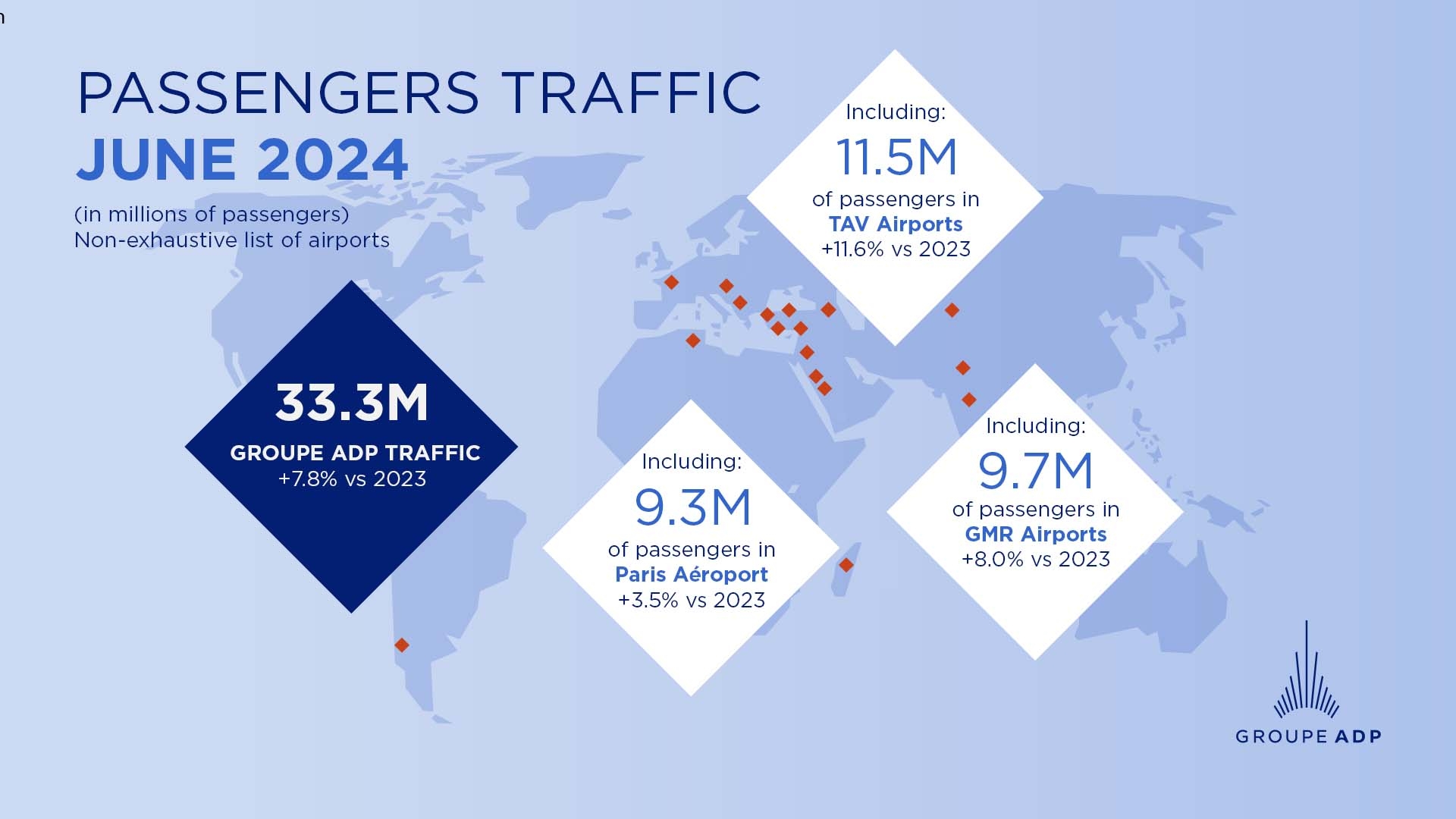 Passenger traffic June 2024