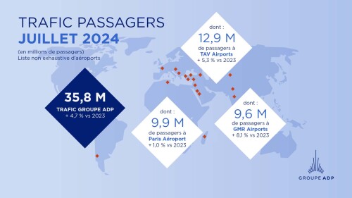 Trafic du mois de juillet 2024