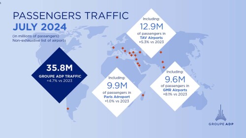 July 2024 traffic figures