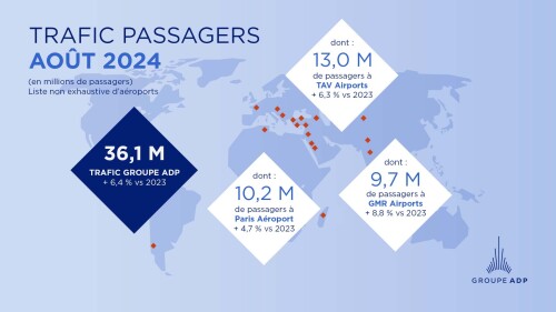 Trafic du mois d'août 2024