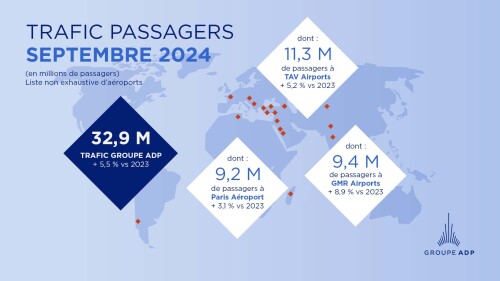 Trafic du mois de septembre et des 9 premiers mois de l'année 2024