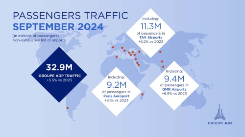 September and first 9 months of 2024 traffic figures 