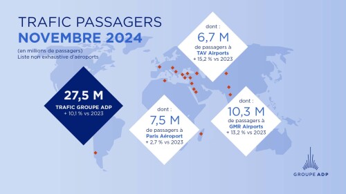 Trafic du mois de novembre 2024