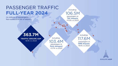 December 2024 and Full-Year traffic figures