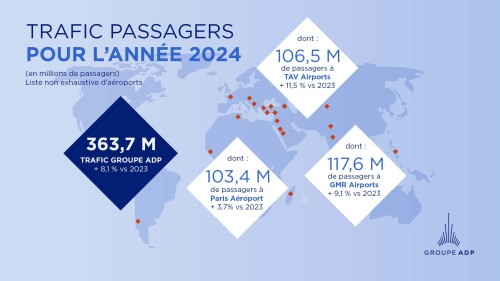 Trafic du mois de décembre et de l'année 2024