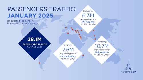 January 2025 traffic figures