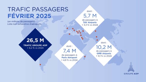 Trafic du mois de février 2025