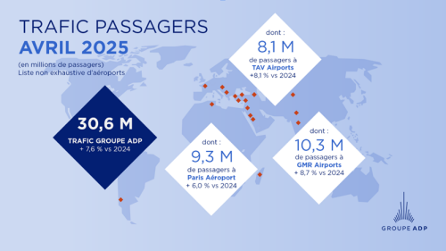 Trafic du mois d'avril 2025