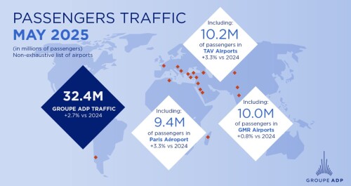 Passengers traffic figures May 2025