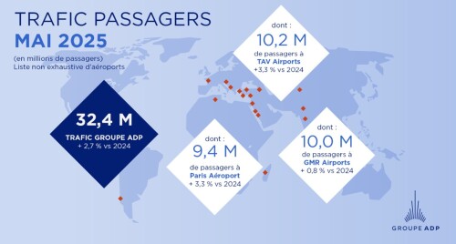 Trafic du mois de mai 2025