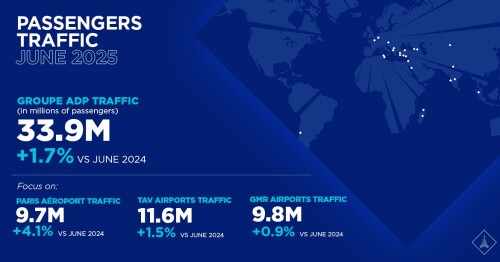 June and half-year 2025 traffic figures
