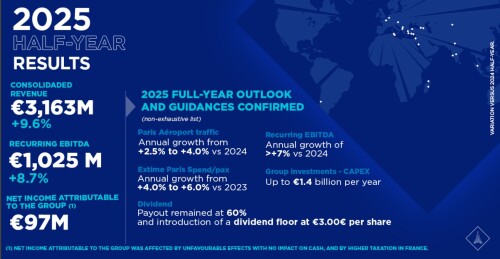 2025 half-year results: <br />Solid operating performance  <br />Net income in line with announcement made on 1st July 2025