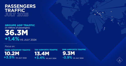 July 2025 traffic figures