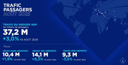 Trafic du mois d'août 2025