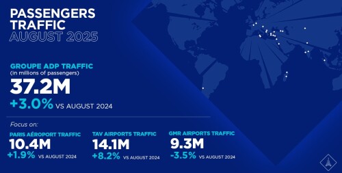 August 2025 traffic figures